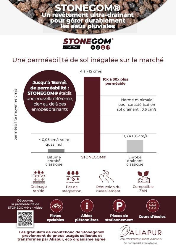 revetement-urbain-ecologique